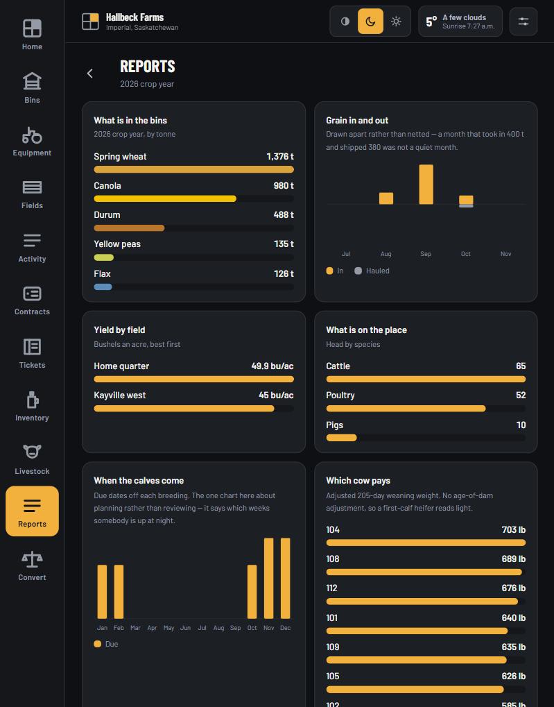The reports screen: what is in the bins, grain in and out by month, yield by field, head by species, when the calves come, and which cow pays.
